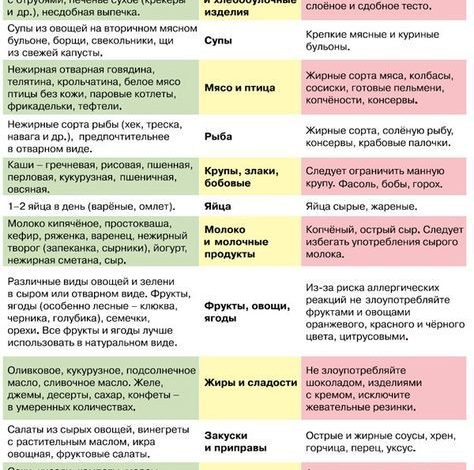 Photo of Питание во время беременности