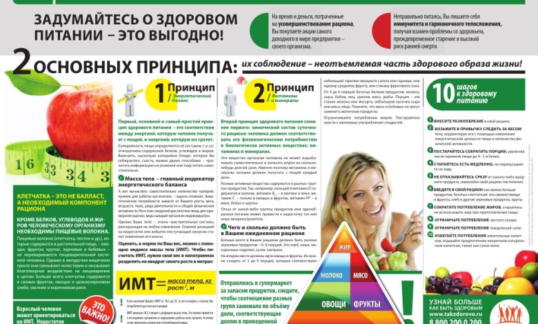 Photo of Женское здоровье: главные правила