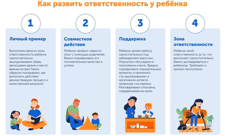 Photo of Позитивный подход к воспитанию детей