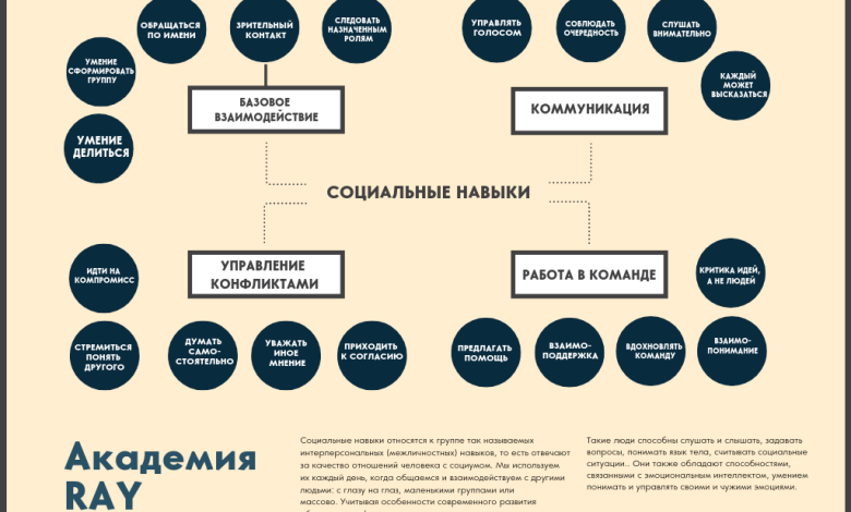 Photo of Как помочь ребенку развить социальные навыки